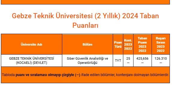 Gebze Teknik Üniversitesi 2024 Taban Puanları ve Başarı Sıralamaları